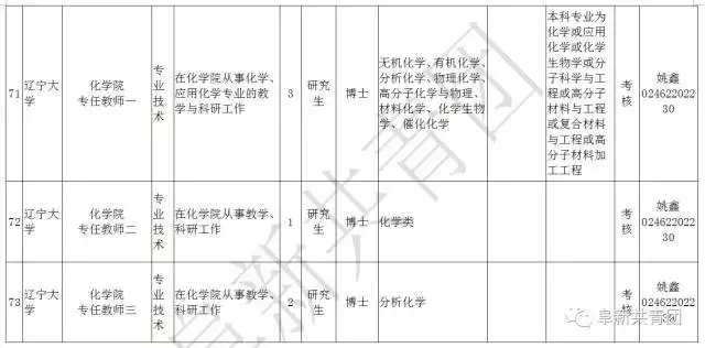 凌源在线招聘信息最新招聘（辽宁13市67家机关企事业单位1506个最新岗位招聘信息）