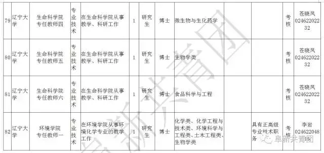 凌源在线招聘信息最新招聘（辽宁13市67家机关企事业单位1506个最新岗位招聘信息）