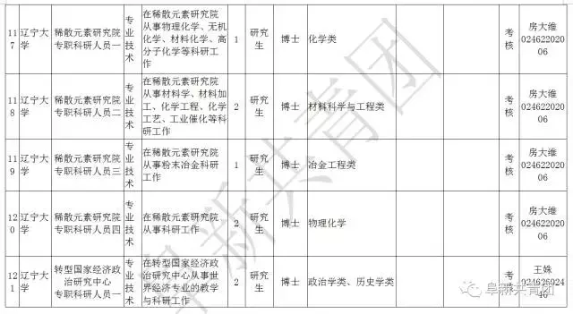 凌源在线招聘信息最新招聘（辽宁13市67家机关企事业单位1506个最新岗位招聘信息）