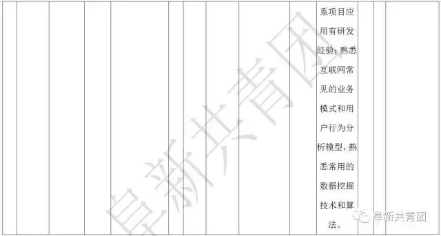 凌源在线招聘信息最新招聘（辽宁13市67家机关企事业单位1506个最新岗位招聘信息）