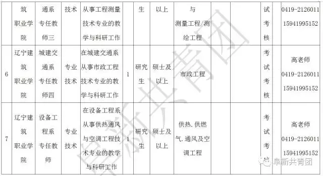 凌源在线招聘信息最新招聘（辽宁13市67家机关企事业单位1506个最新岗位招聘信息）