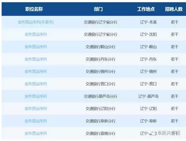 凌源在线招聘信息最新招聘（辽宁13市67家机关企事业单位1506个最新岗位招聘信息）