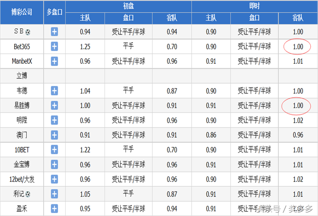 热刺后卫格兰特-豪尔欲在球队立足(深度解读英冠：富勒姆高歌猛进再取胜利)