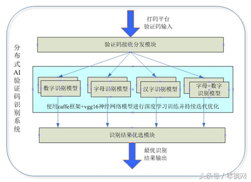 全国首例AI犯罪，为何会出现在信息倒卖的黑色产业链中？