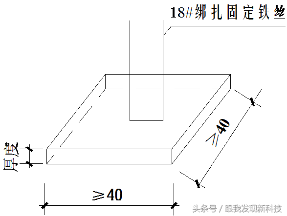 绿城屋面工程标准做法（含金量爆表）