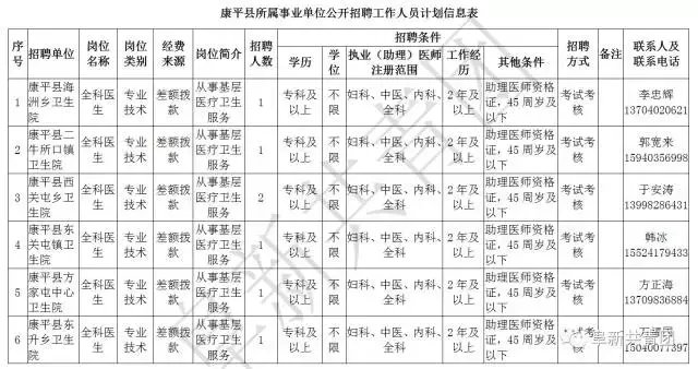 凌源在线招聘信息最新招聘（辽宁13市67家机关企事业单位1506个最新岗位招聘信息）