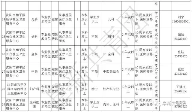 凌源在线招聘信息最新招聘（辽宁13市67家机关企事业单位1506个最新岗位招聘信息）