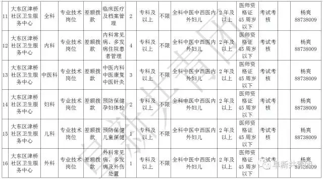 凌源在线招聘信息最新招聘（辽宁13市67家机关企事业单位1506个最新岗位招聘信息）