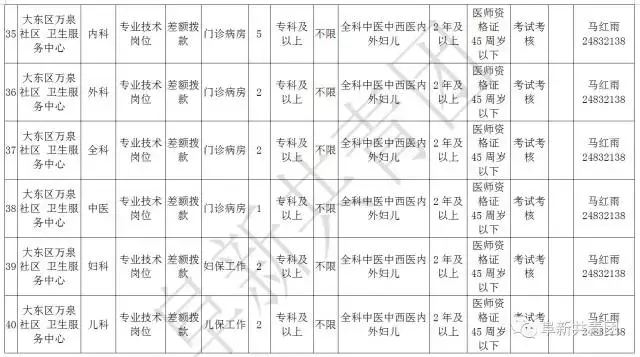 凌源在线招聘信息最新招聘（辽宁13市67家机关企事业单位1506个最新岗位招聘信息）