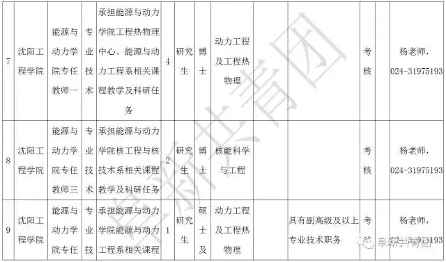 凌源在线招聘信息最新招聘（辽宁13市67家机关企事业单位1506个最新岗位招聘信息）