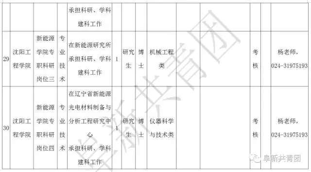 凌源在线招聘信息最新招聘（辽宁13市67家机关企事业单位1506个最新岗位招聘信息）