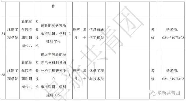 凌源在线招聘信息最新招聘（辽宁13市67家机关企事业单位1506个最新岗位招聘信息）