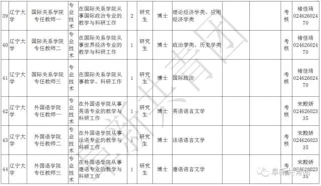 凌源在线招聘信息最新招聘（辽宁13市67家机关企事业单位1506个最新岗位招聘信息）