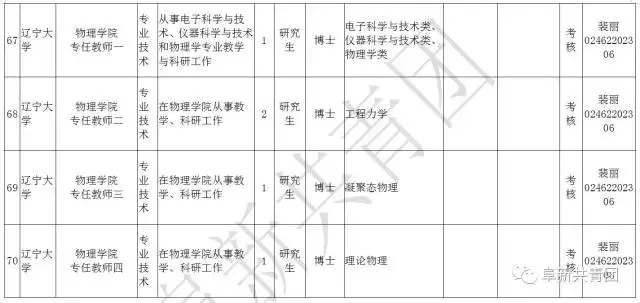 凌源在线招聘信息最新招聘（辽宁13市67家机关企事业单位1506个最新岗位招聘信息）