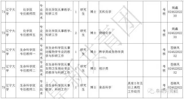 凌源在线招聘信息最新招聘（辽宁13市67家机关企事业单位1506个最新岗位招聘信息）