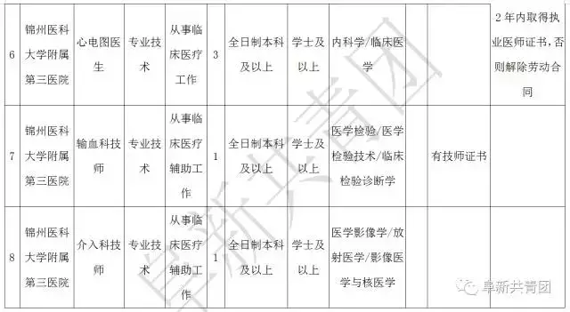 凌源在线招聘信息最新招聘（辽宁13市67家机关企事业单位1506个最新岗位招聘信息）