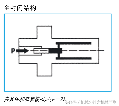 涨套式液压夹具的基本使用结构