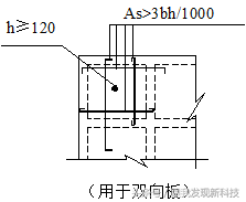 绿城屋面工程标准做法（含金量爆表）