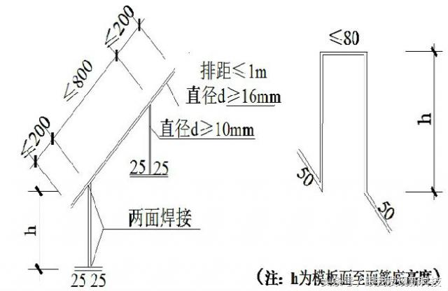 绿城屋面工程标准做法（含金量爆表）