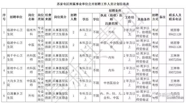 凌源在线招聘信息最新招聘（辽宁13市67家机关企事业单位1506个最新岗位招聘信息）