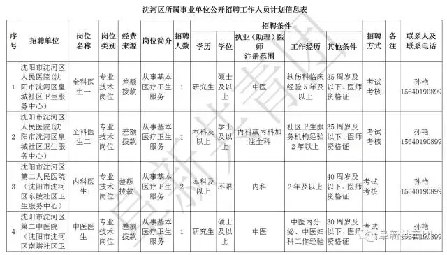 凌源在线招聘信息最新招聘（辽宁13市67家机关企事业单位1506个最新岗位招聘信息）