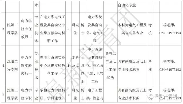 凌源在线招聘信息最新招聘（辽宁13市67家机关企事业单位1506个最新岗位招聘信息）