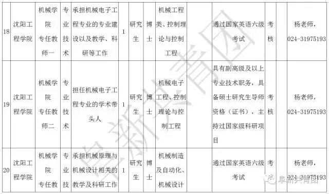 凌源在线招聘信息最新招聘（辽宁13市67家机关企事业单位1506个最新岗位招聘信息）