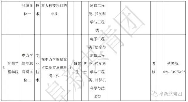 凌源在线招聘信息最新招聘（辽宁13市67家机关企事业单位1506个最新岗位招聘信息）