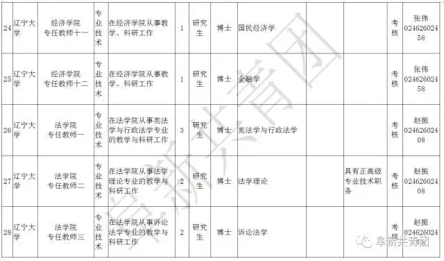 凌源在线招聘信息最新招聘（辽宁13市67家机关企事业单位1506个最新岗位招聘信息）