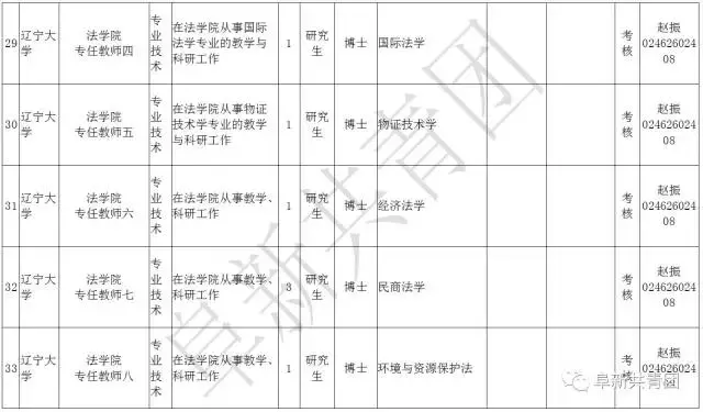 凌源在线招聘信息最新招聘（辽宁13市67家机关企事业单位1506个最新岗位招聘信息）