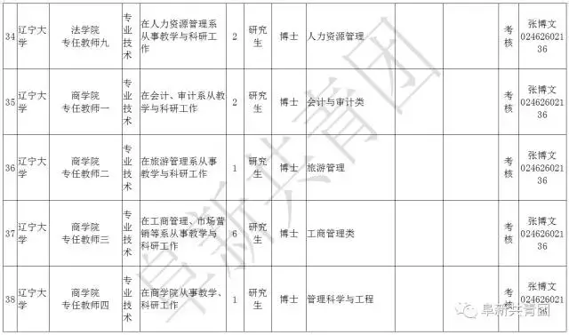 凌源在线招聘信息最新招聘（辽宁13市67家机关企事业单位1506个最新岗位招聘信息）