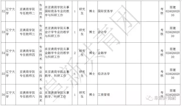 凌源在线招聘信息最新招聘（辽宁13市67家机关企事业单位1506个最新岗位招聘信息）