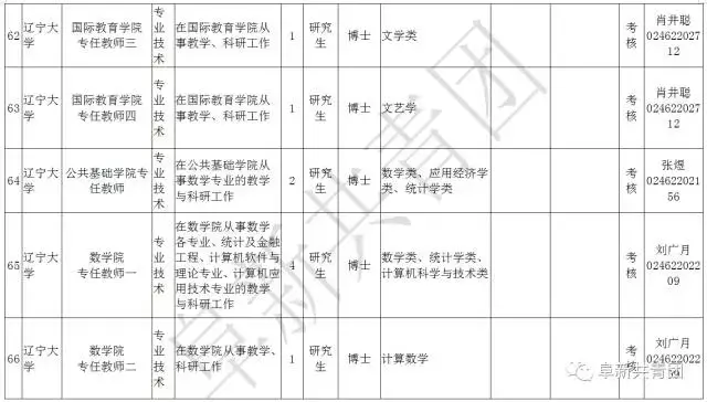 凌源在线招聘信息最新招聘（辽宁13市67家机关企事业单位1506个最新岗位招聘信息）