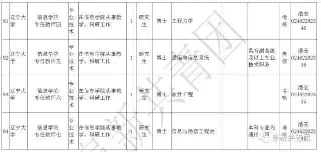 凌源在线招聘信息最新招聘（辽宁13市67家机关企事业单位1506个最新岗位招聘信息）