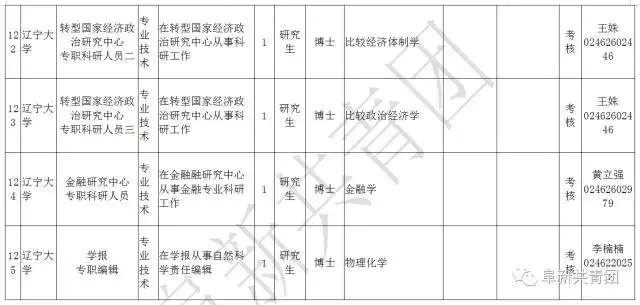 凌源在线招聘信息最新招聘（辽宁13市67家机关企事业单位1506个最新岗位招聘信息）