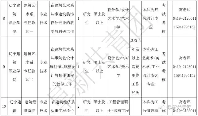 凌源在线招聘信息最新招聘（辽宁13市67家机关企事业单位1506个最新岗位招聘信息）