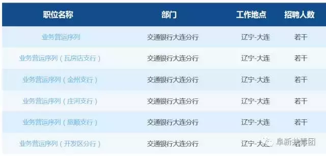 凌源在线招聘信息最新招聘（辽宁13市67家机关企事业单位1506个最新岗位招聘信息）