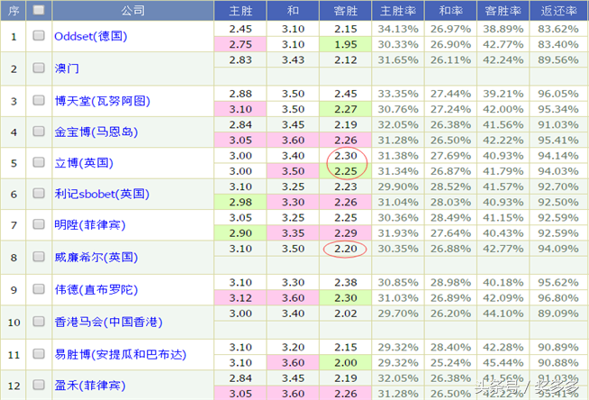 热刺后卫格兰特-豪尔欲在球队立足(深度解读英冠：富勒姆高歌猛进再取胜利)