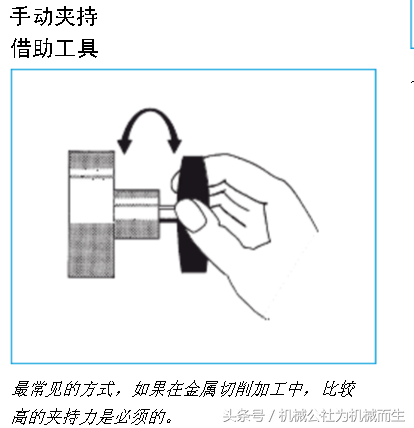 涨套式液压夹具的基本使用结构