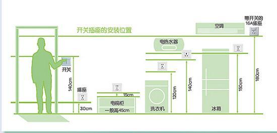 小东西大讲究，如何选购和安装开关插座？