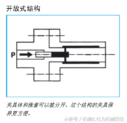 涨套式液压夹具的基本使用结构