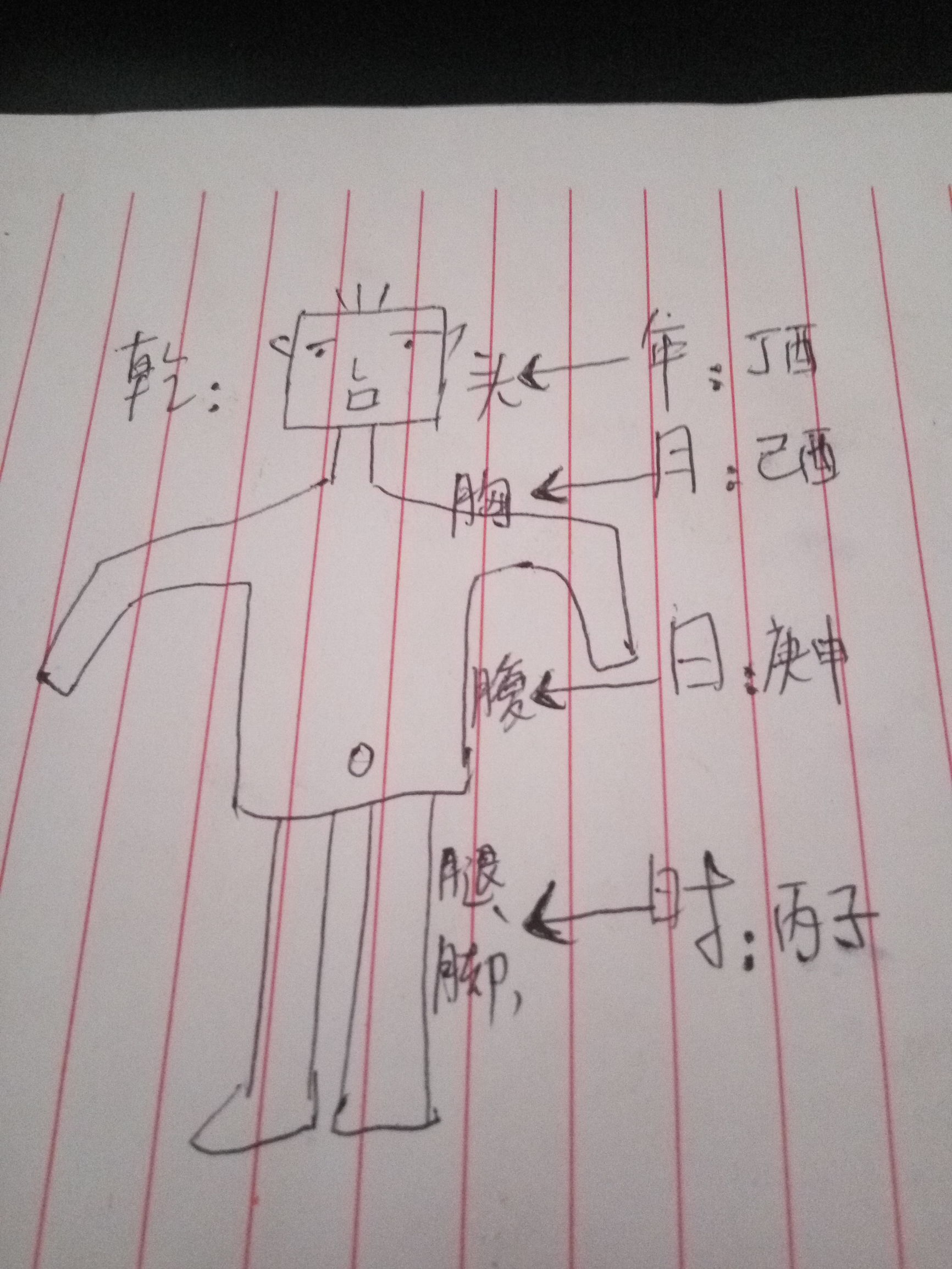 普及科学算八字