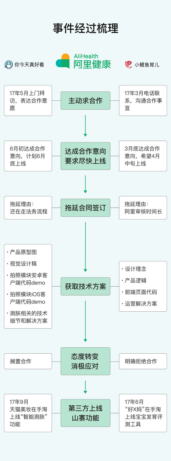 针对天猫的道歉，被抄袭者表示：我们不接受，已委托律师