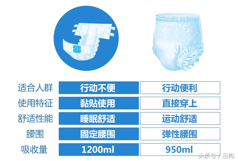 2017年成人纸尿裤品牌榜，给需要的人多一份关爱！
