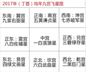 九星紫白飞星规律