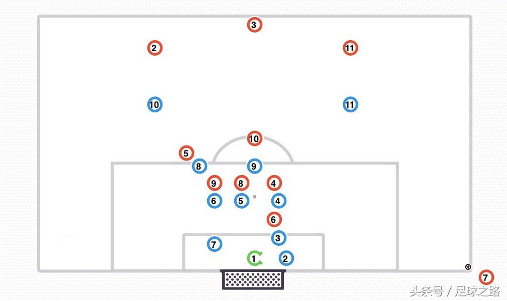 定位球有几种(角球防守战术有几种？哪种最先进？)