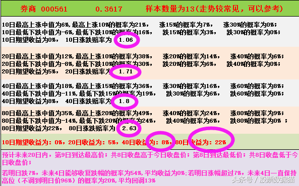 功课（四）：券商股的好消息和坏消息，分析华泰证券和第一创业