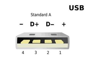 电子入门基础知识之：USB接口大搜罗