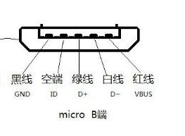 电子入门基础知识之：USB接口大搜罗