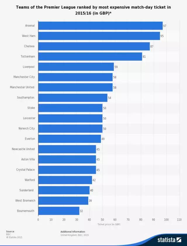 英超每年补助(英超出台球票限价令，背后涉及哪些弈？)
